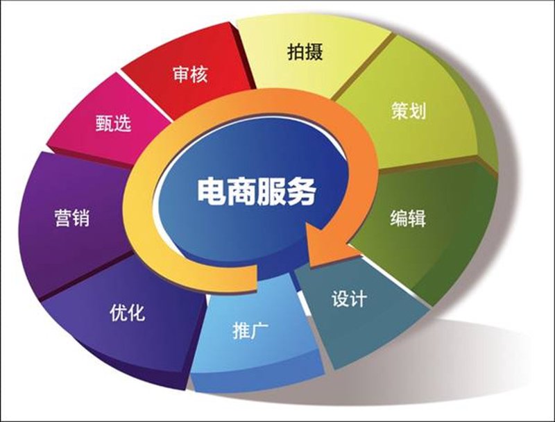 岳桦电子商务怎么样？这家企业在电商行业中的表现如何，是否值得信赖与支持呢？今天我们就一起来看看。